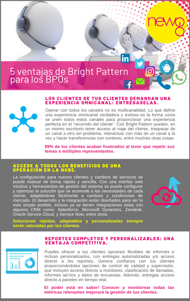 5 ventajas de Bright Pattern para los BPO