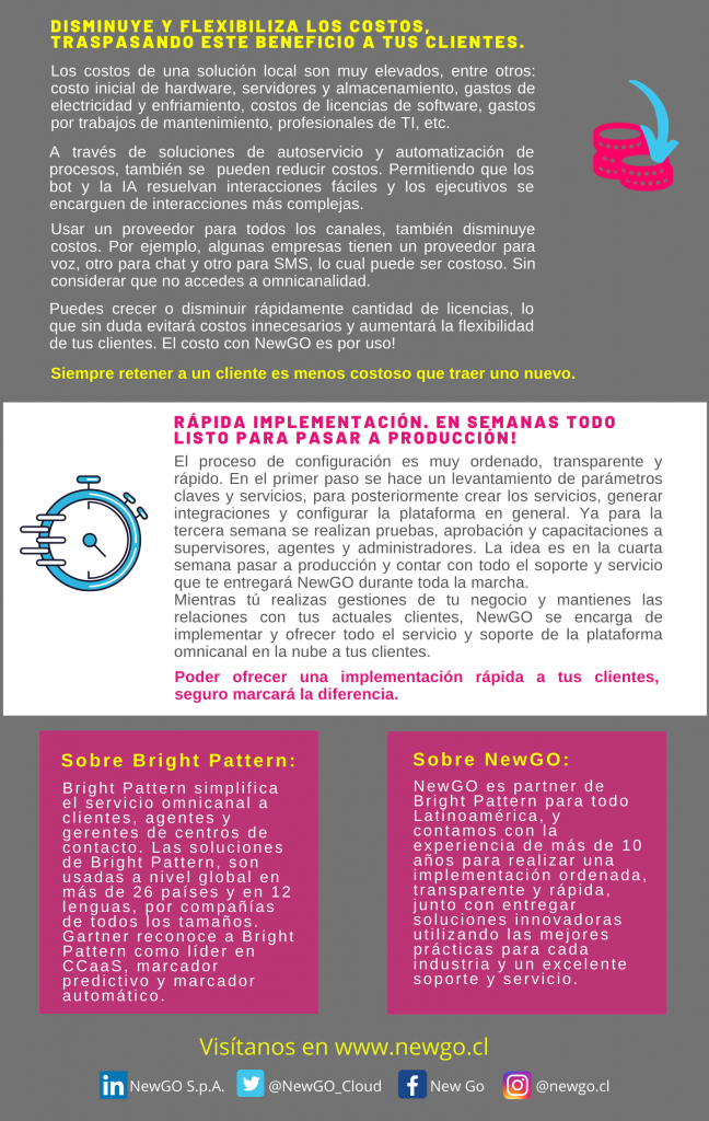 5 ventajas de Bright Pattern para los BPOs